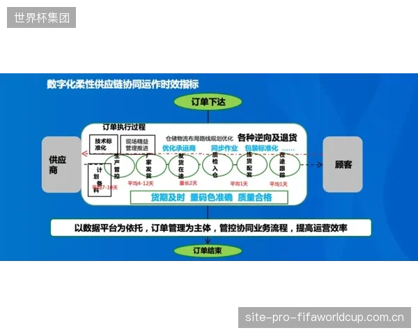 整合了生物酶技术的无水染色工艺，可为运动服装供应链节约超过90%的淡水资源消耗